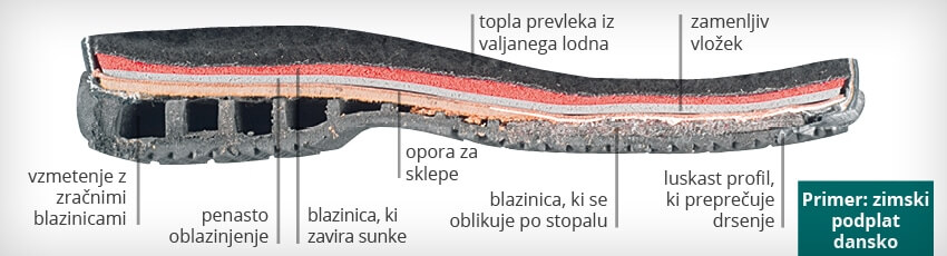 Posebni podplati